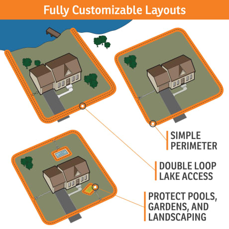 SportDOG Brand® SDF-100C In-Ground Fence™ System