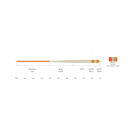 Scientific Anglers® Amplitude Smooth Stillwater Indicator Fly Line