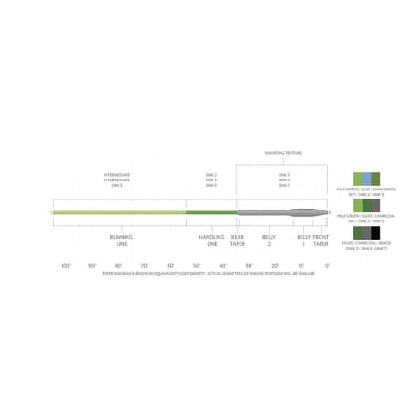 Scientific Anglers® Sonar Titan Intermediate/Sink 3/Sink 5 Fly Line
