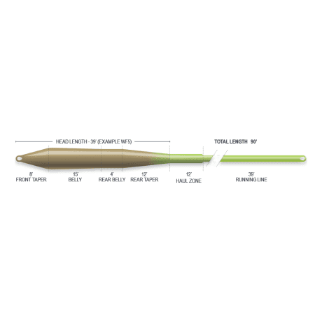 Airflo Superflo Universal Taper Floating Fly Line