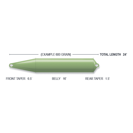 Airflo Skagit Driver Floating Fly Line