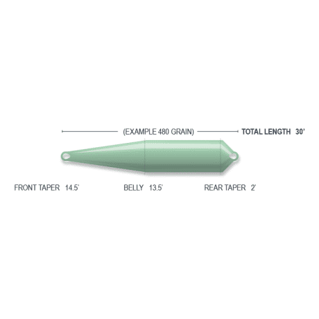 Airflo Rage Compact Floating Fly Line