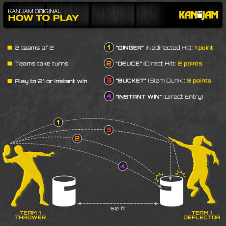 KanJam Outdoor Game Set