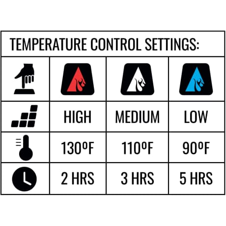 RedHead® 5V Battery Heated Handwarmer Muff
