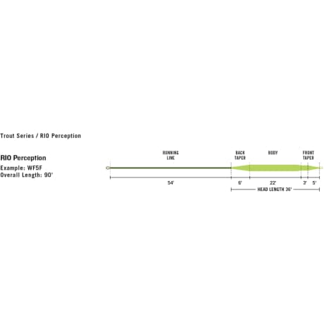 RIO® Premier Perception Fly Line
