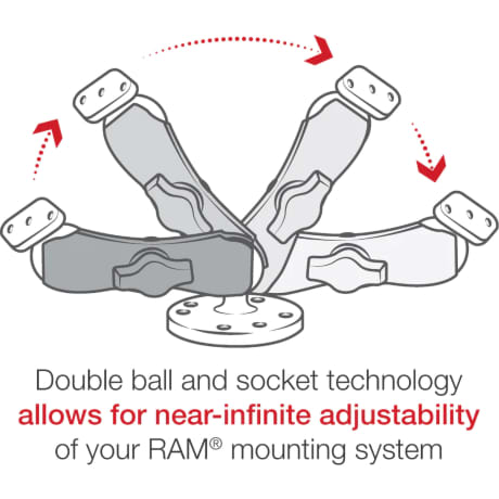 RAM® Drill-Down Mount for Garmin Astro 320, GPSMAP 62 & 64 Series