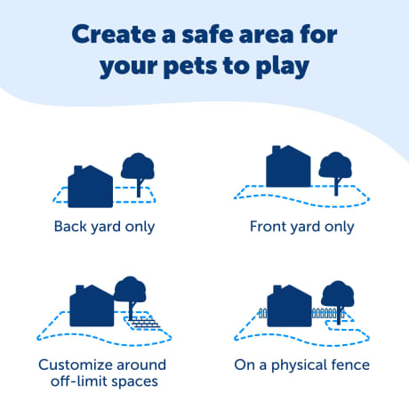 PetSafe® Premium Basic In-Ground Fence™