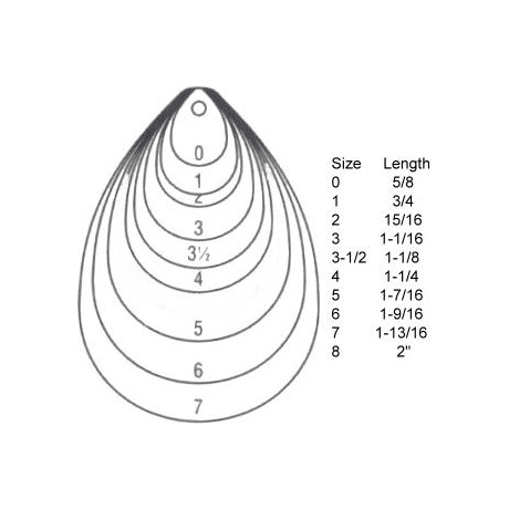 Blade Sizes