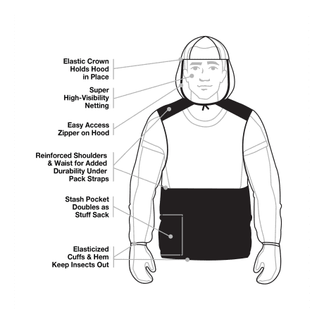 Ben’s® InvisiNet Bug Jacket & Mittens - Diagram View