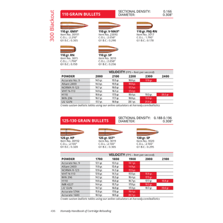 Hornady® 11th Edition Reloading Handbook
