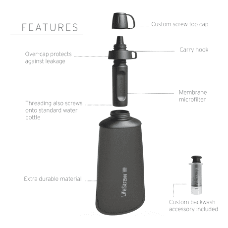 LifeStraw® Peak Series Collapsible Squeeze Bottle with Filter