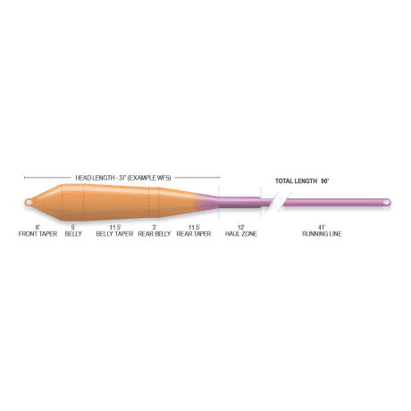 Airflo Superflo Power Taper Floating Fly Line