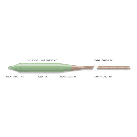 Airflo Superflo Bomber Floating Fly Line
