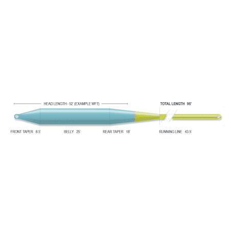 Airflo Superflo C.A.S.T. Floating Fly Line