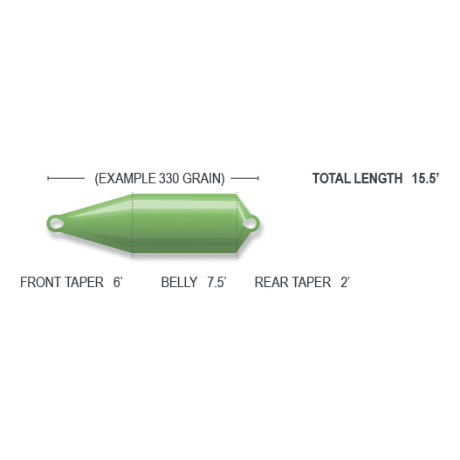 Airflo Skagit Scout Floating Fly Line
