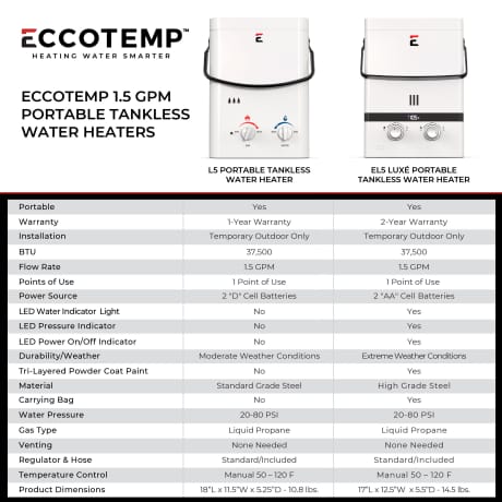 Eccotemp® L5 Portable Tankless Water Heater