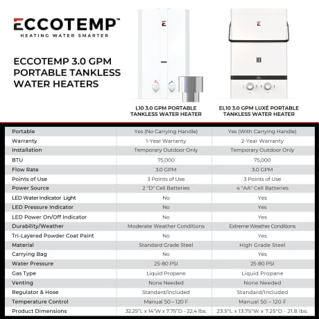 Eccotemp® L10 High Capacity Tankless Water Heater