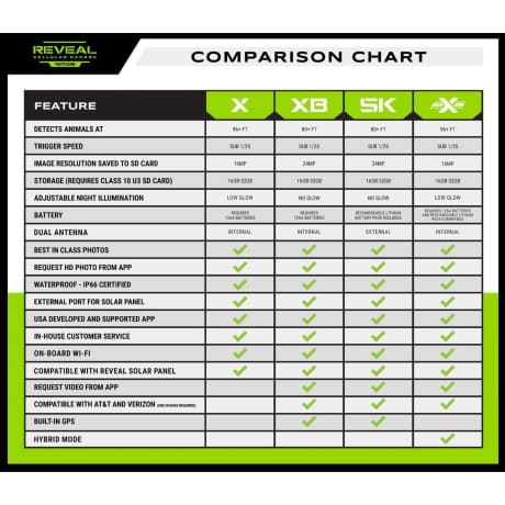 Tactacam™ REVEAL X Gen 2.0 Cellular Trail Camera Combo