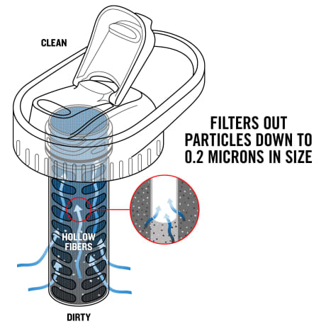 Platypus® DayCap™ In-Bottle Filter