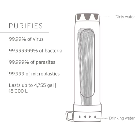 LifeStraw® Peak Series Gravity Purifier Water Filter System