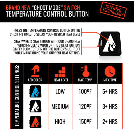 RedHead® Men’s 5V Battery Heated Fleece Jacket