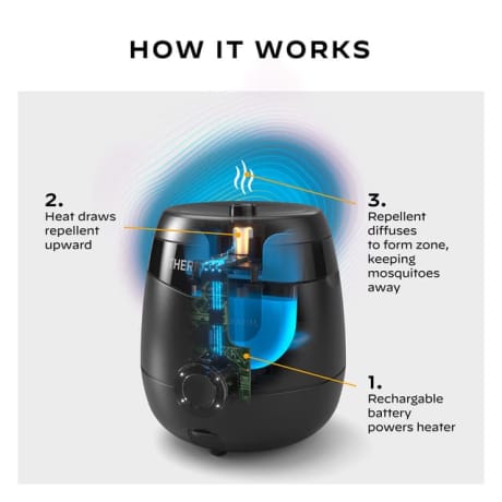 Thermacell® E65 Rechargeable Mosquito Repeller + FAST Charging Dock