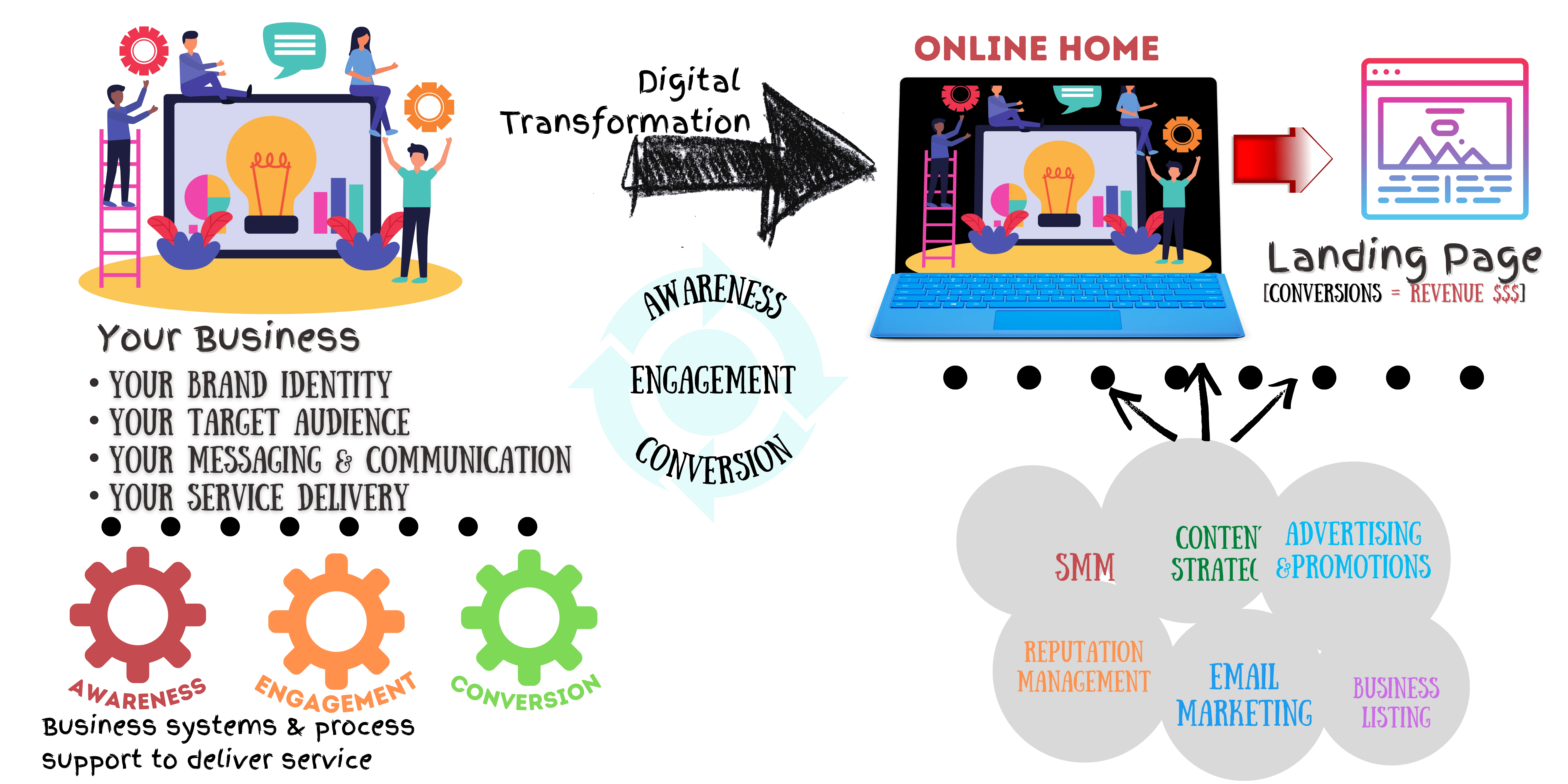 Digital Strategy by Cablesnap