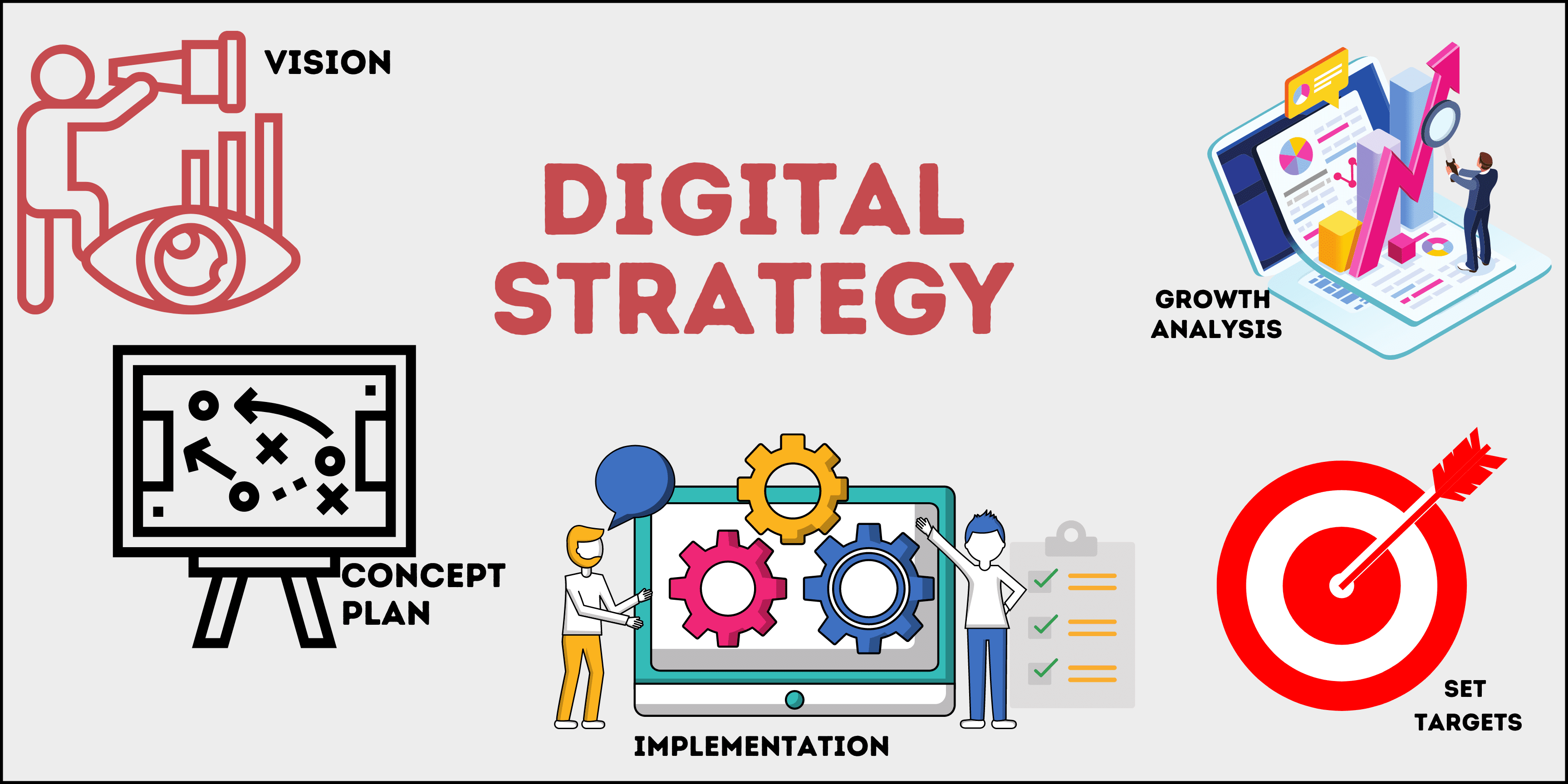 Digital Growth Strategies