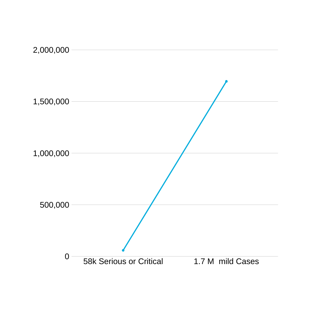 Coronavirus Mortality Rate 2019