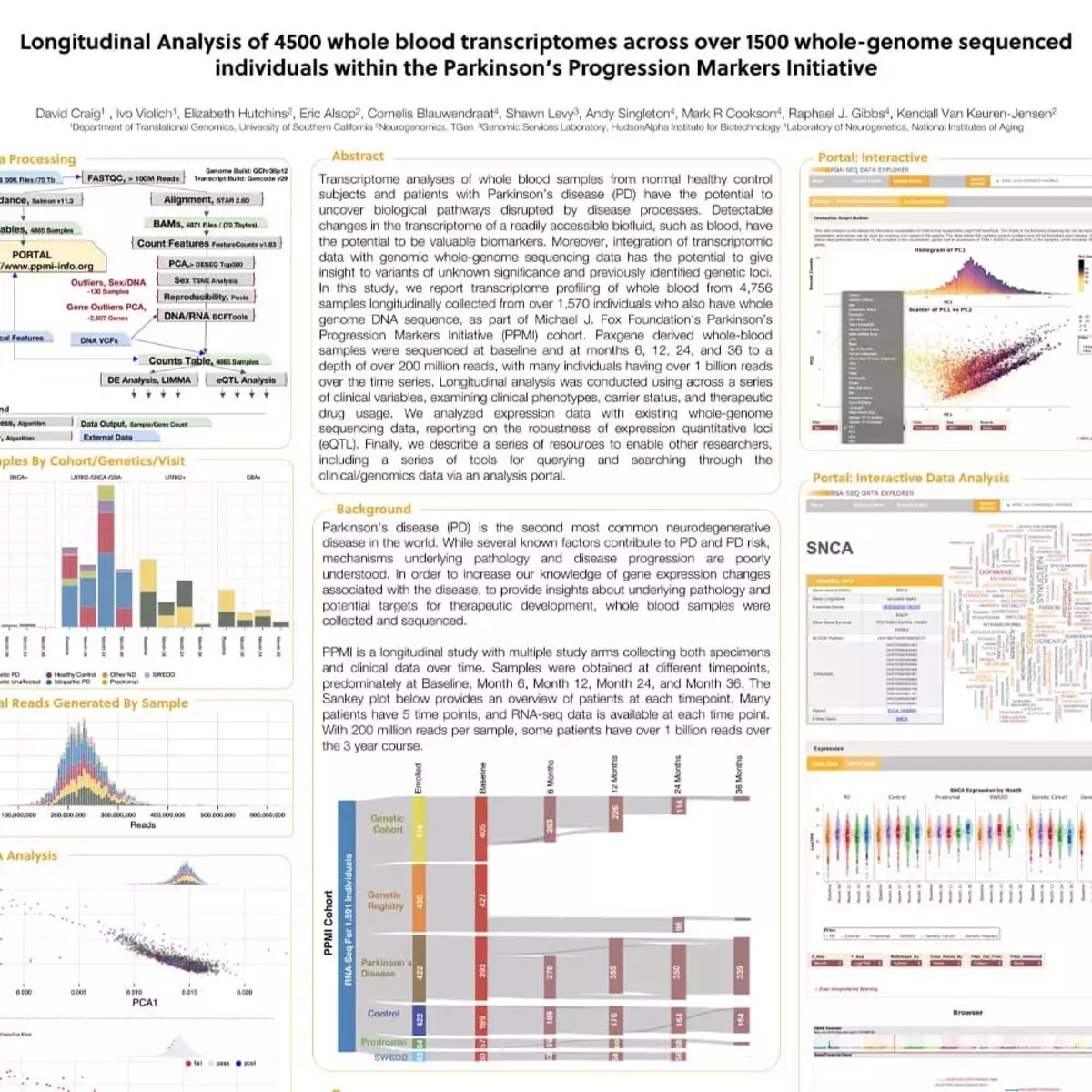 2019 ASHG Poster