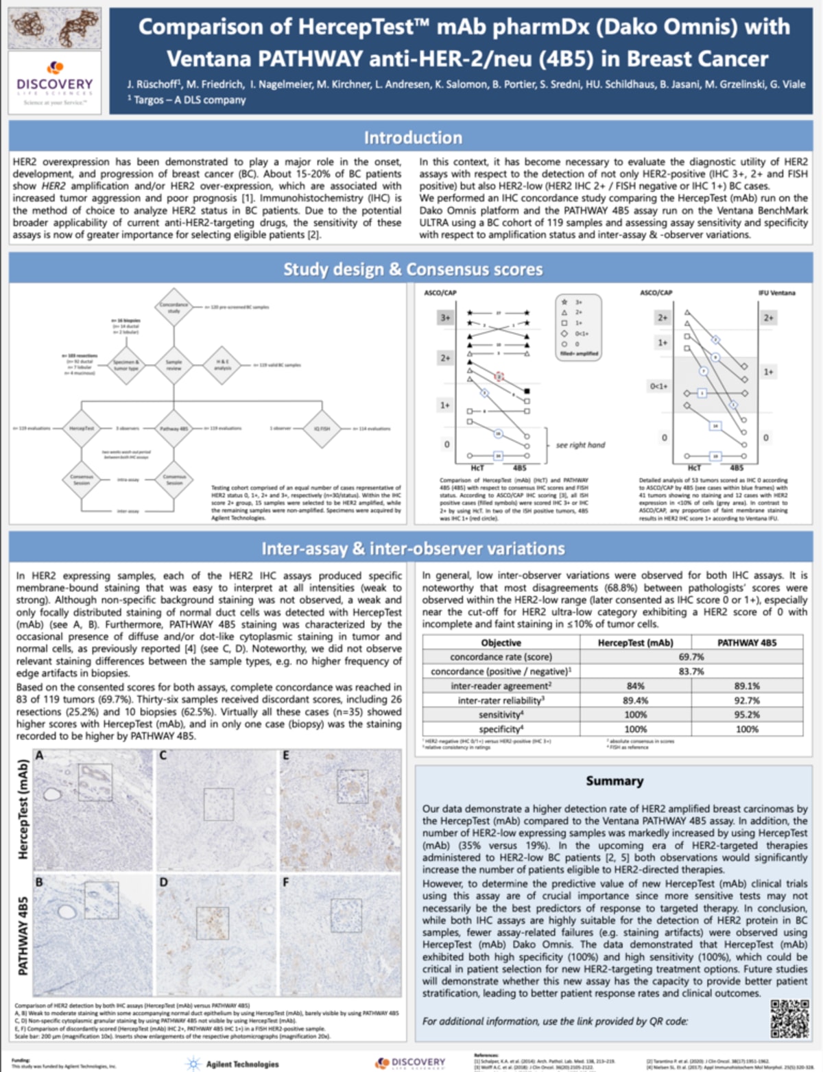 ECP 2022 Poster