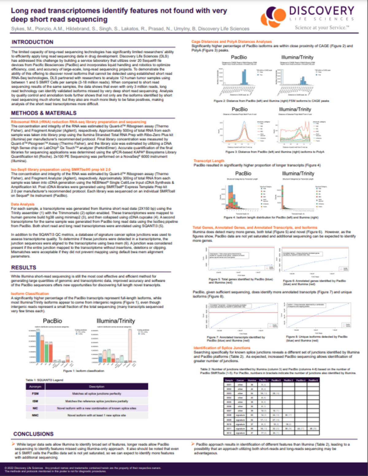 ASHG 2022 - LRS vs SRS
