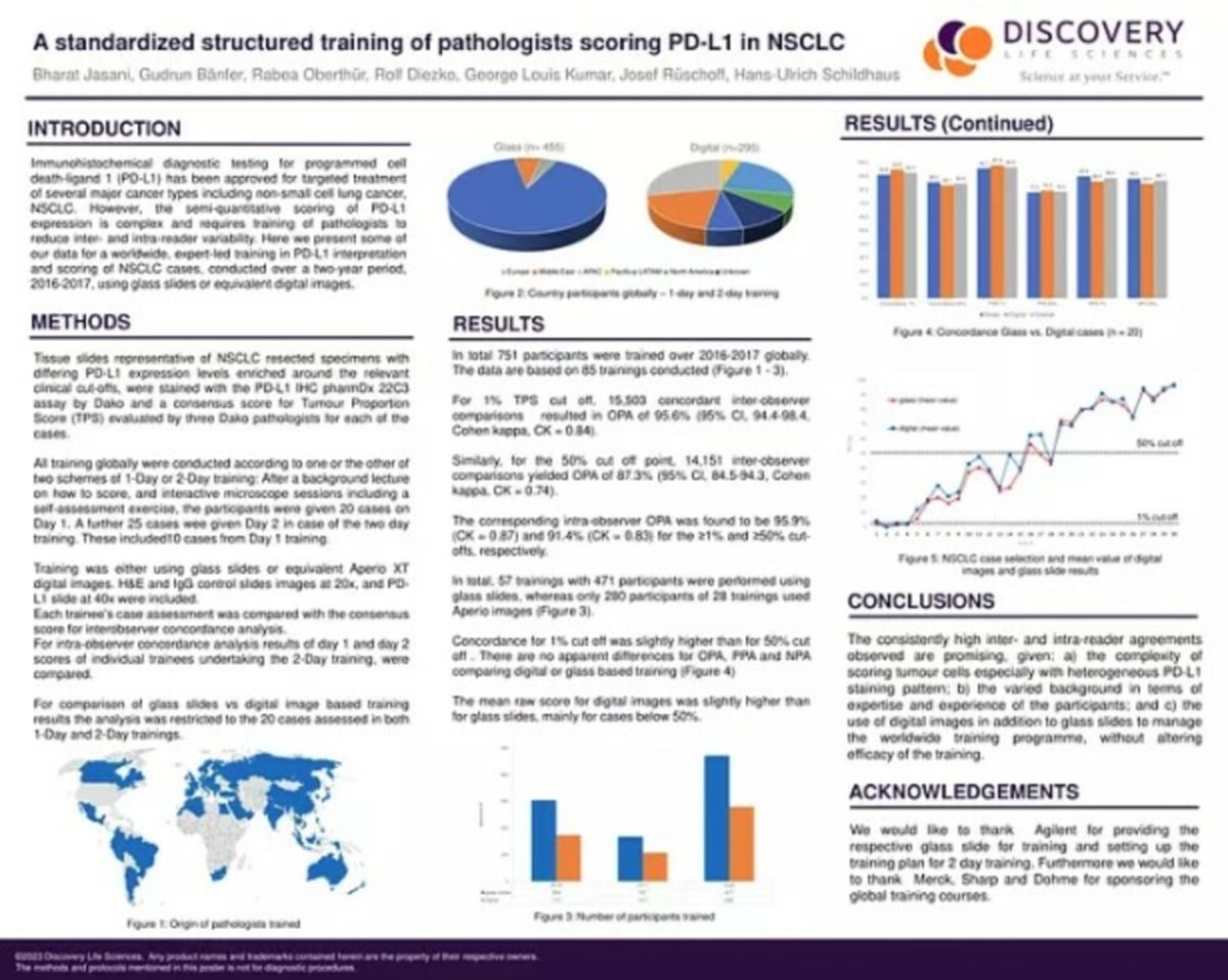 A standardized structured training of pathologists scoring PD-L1 in NSCLC