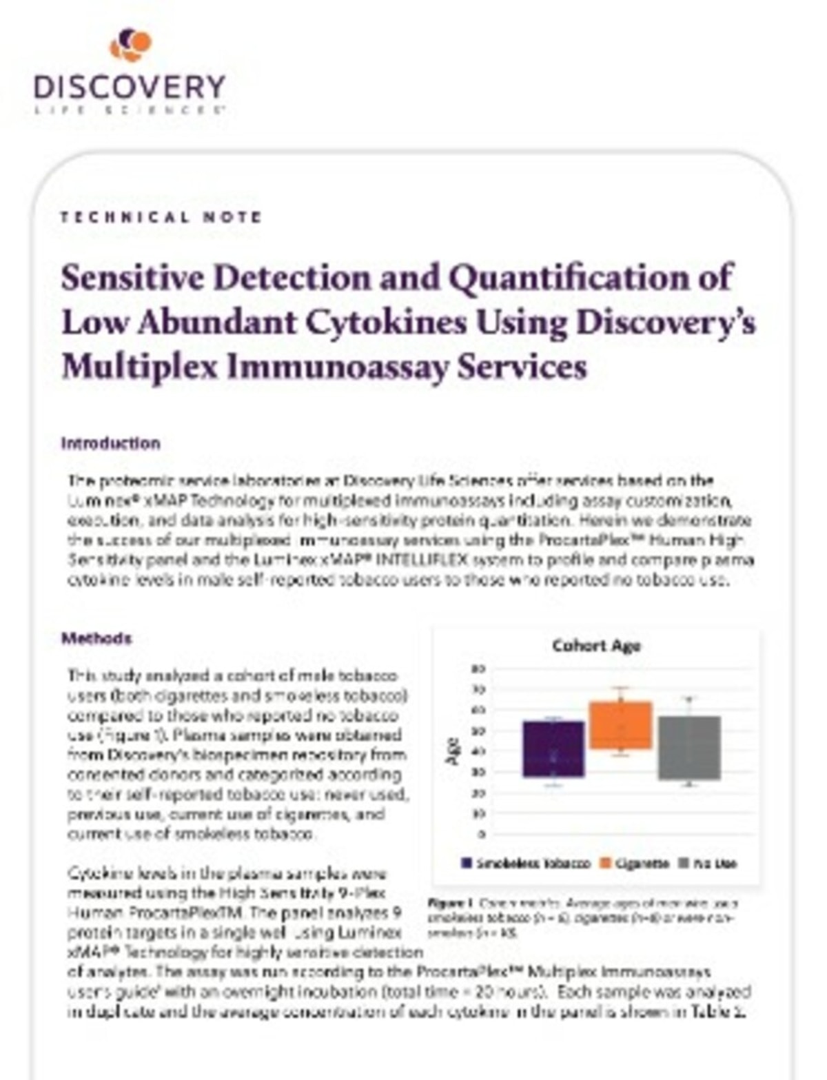 Sensitive Detection and Quantification of Low Abundant Cytokines Using Multiplex Immunoassay Services