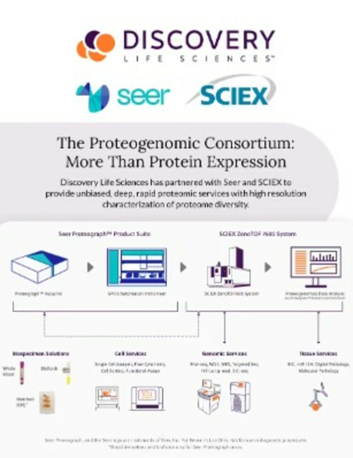 Proteogenomics Consortium One Sheet