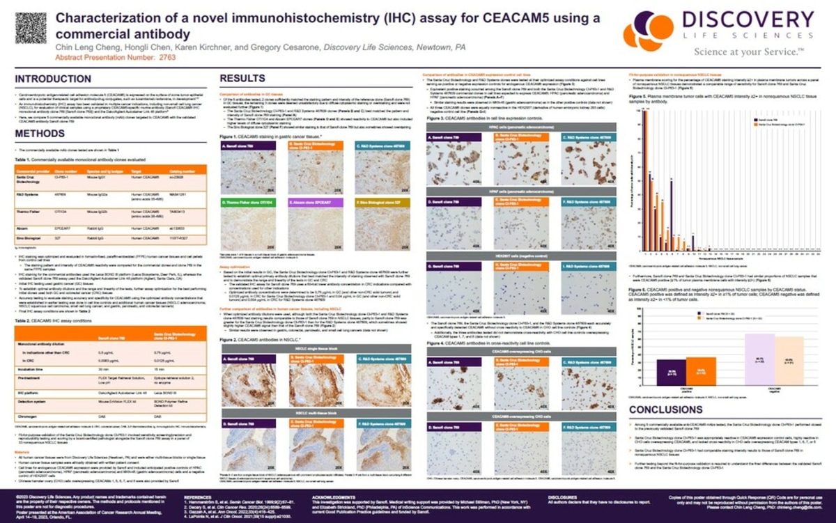 AACR 2023 - Characterization of a novel immunohistochemistry (IHC) assay for CEACAM5 using a commercial antibody