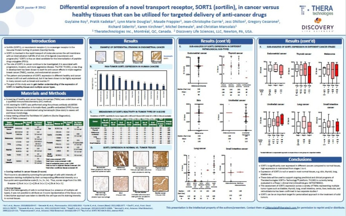 AACR 2023 - Differential expression of a novel transport receptor in cancer versus healthy tissues that can be utilized for targeted delivery of anti-cancer drugs