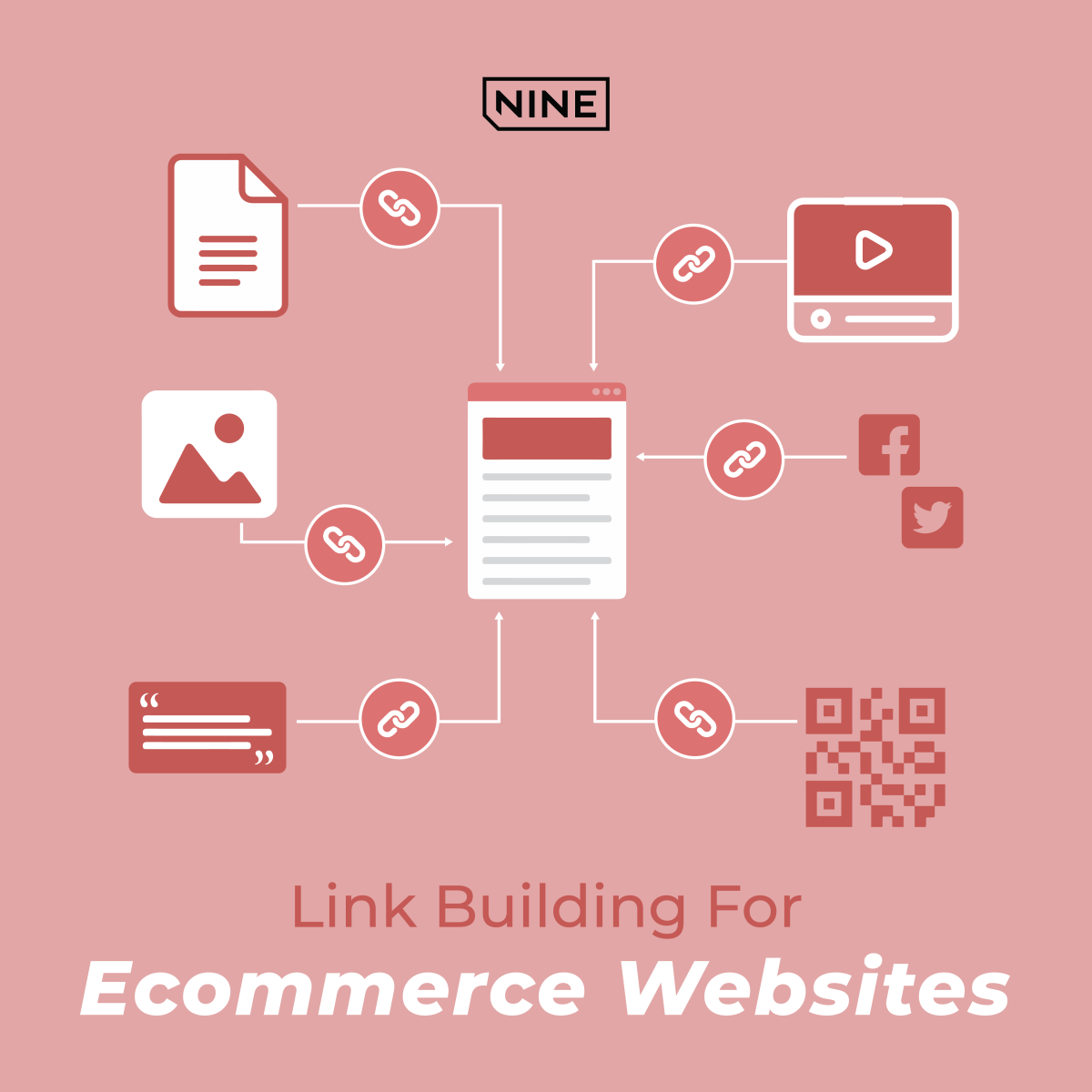 Link Building For Ecommerce Websites