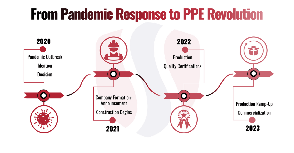 From Pandemic Response to PPE Revolution