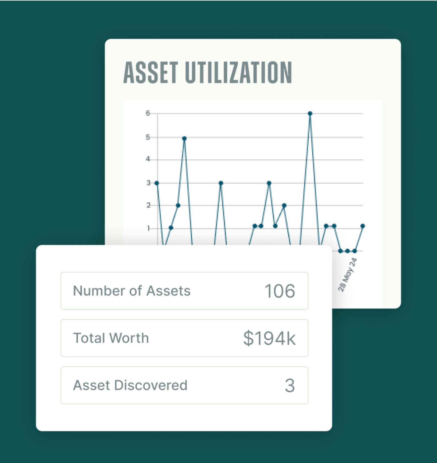 Graphic showing line charts and asset data