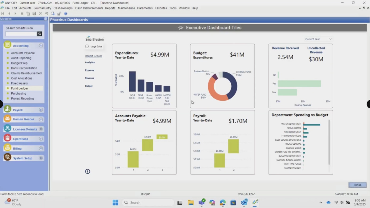 Dashboard Overview