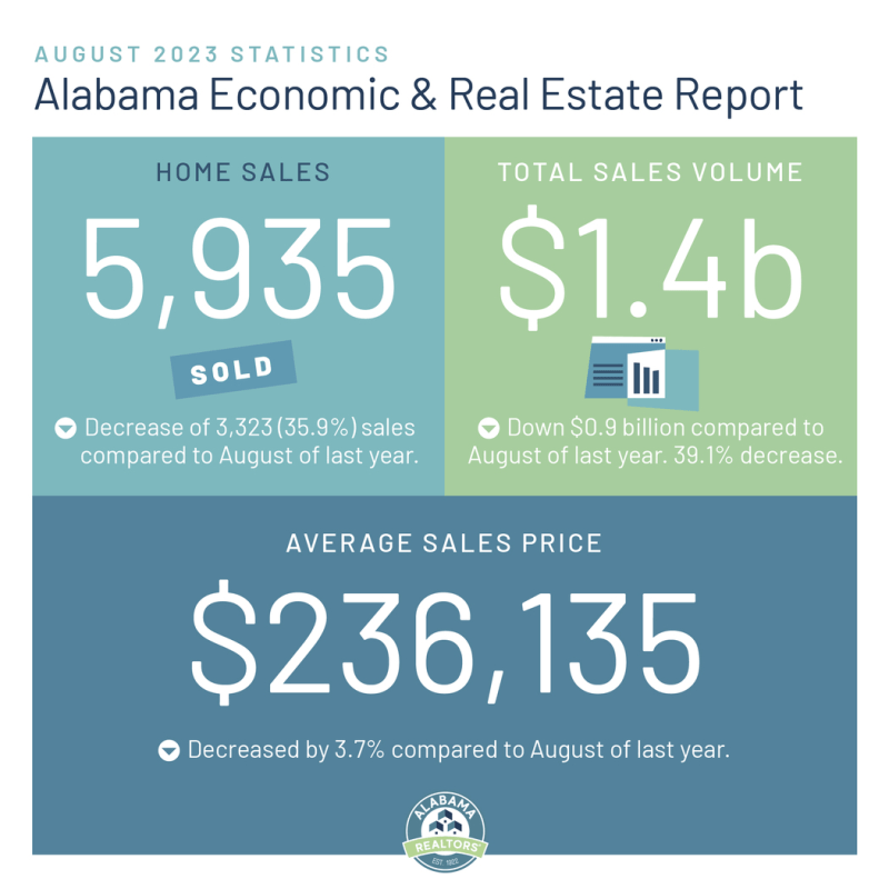 Market Stat Aug2023 2