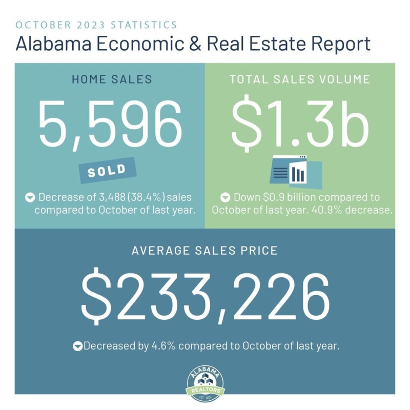 Market Stats Social Graphics 11 20 2023