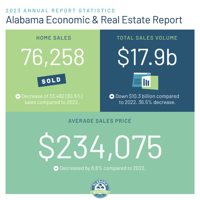 Market Stat Annual Report Social 2023 01 30