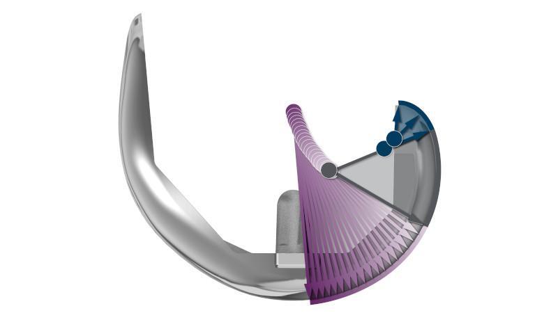 Kinematic Performance