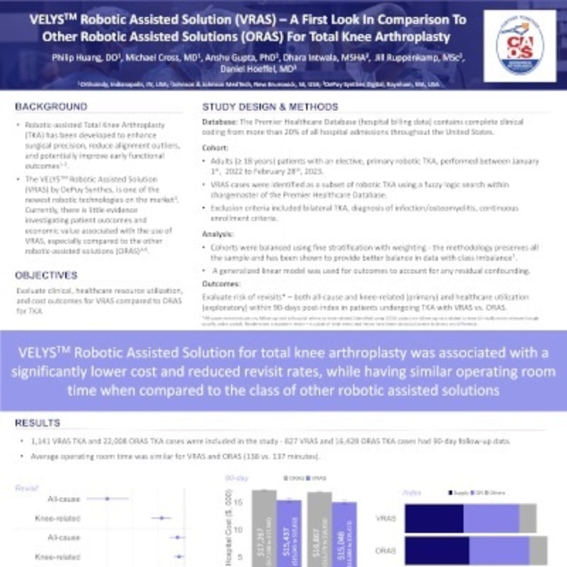 VELYS™ Robotic Assisted Solution (VRAS) – A First Look In Comparison To Other Robotic Assisted Solutions (ORAS) For Total Knee Arthroplasty