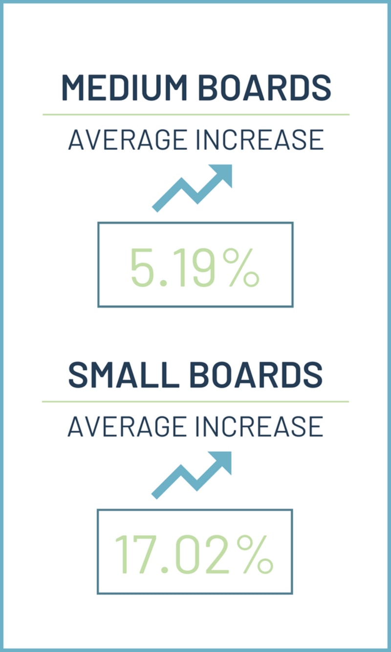 Medium & Small Boards (1)
