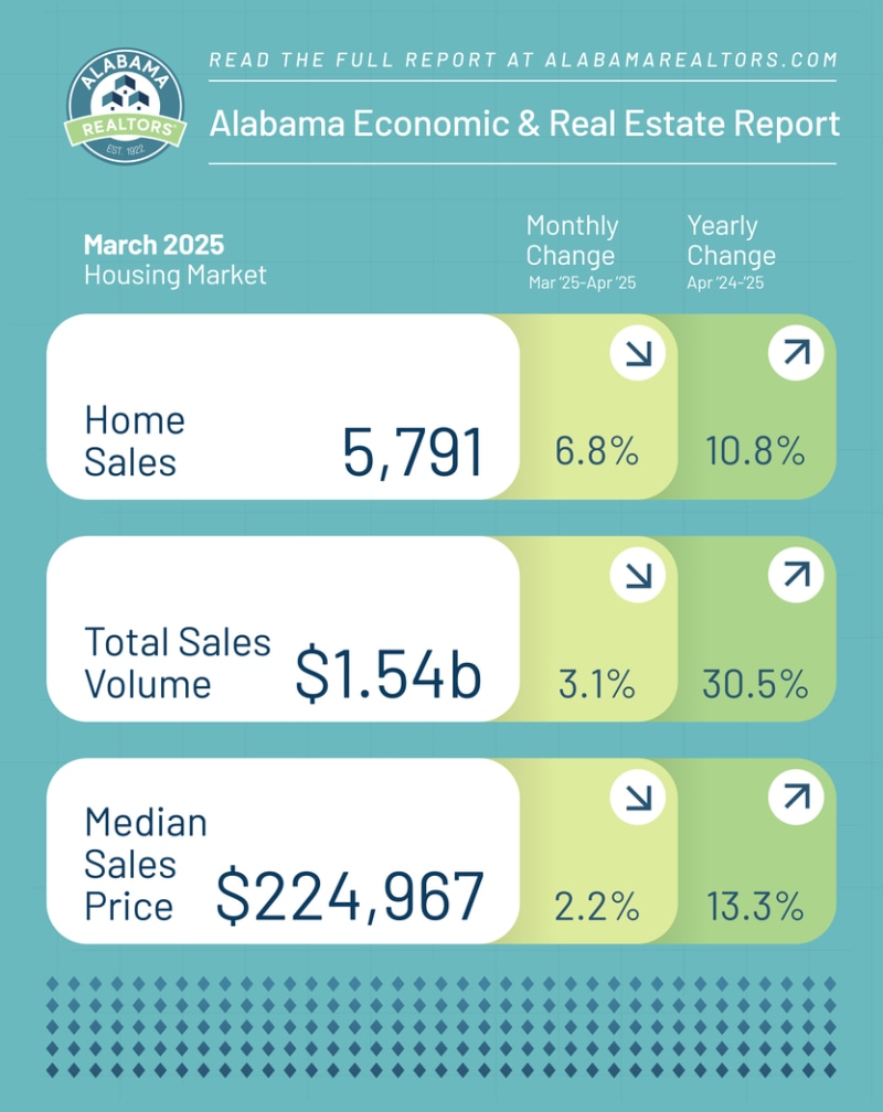 Market Stats Apr2025 01