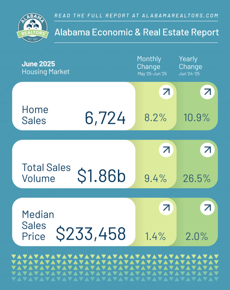 Market Stats June2025 01
