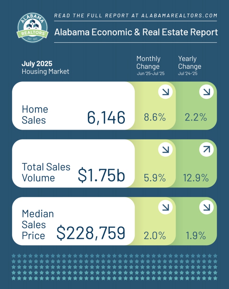 Market Stats July2025 01